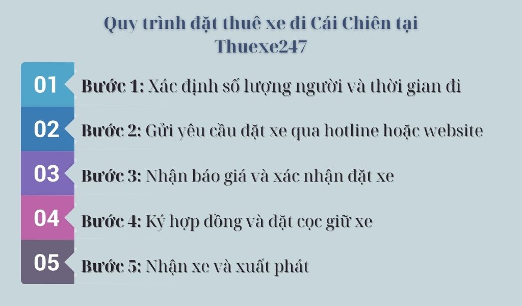 Quy trình thuê xe đi Cái Chiên tại Thuexe247 đơn giản, nhanh chóng, minh bạch